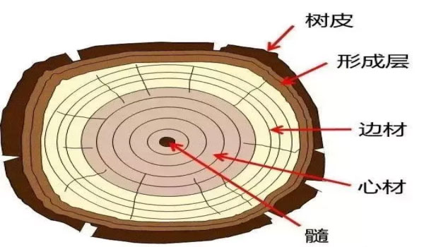 高端實木家具定制，青島哪里能買到好家具？