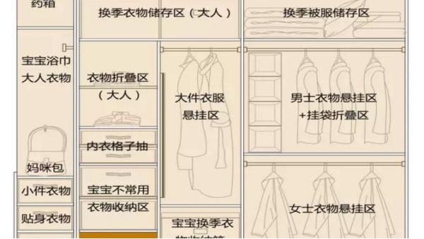 全屋定制：衣柜這樣設計，全家老小都喜歡