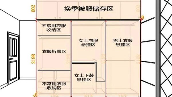 定制衣柜我們需要注意些什么細節呢？