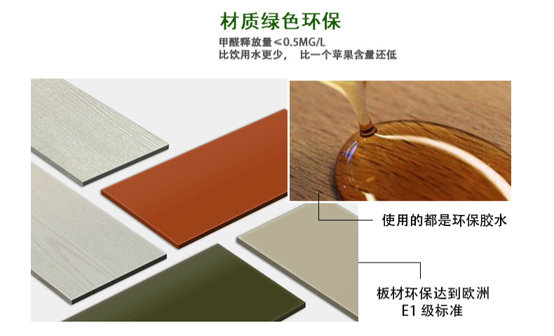 板式家具環保達標